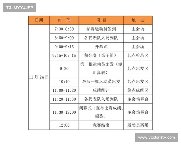 定向运动在现代体育中的发展与应用探析:技术创新与赛事推广路径